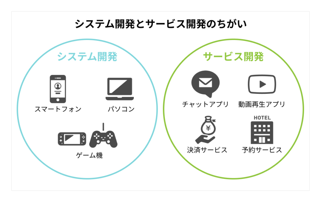 システム開発とサービス開発の違い