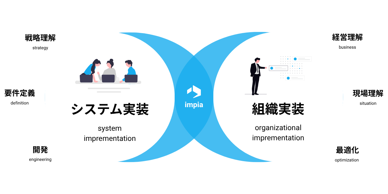 インピアのバリューを表すイメージ